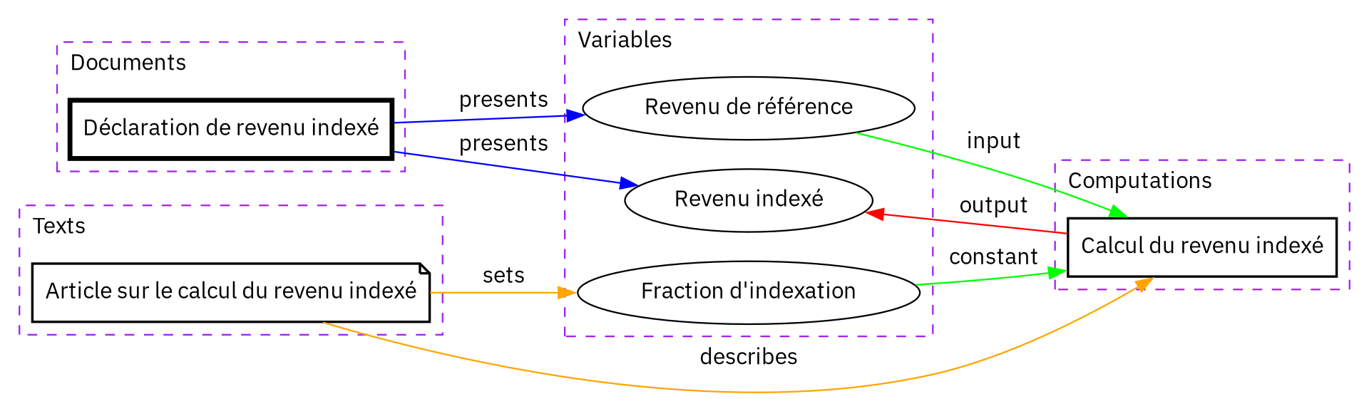 A diagram of the computation concepts