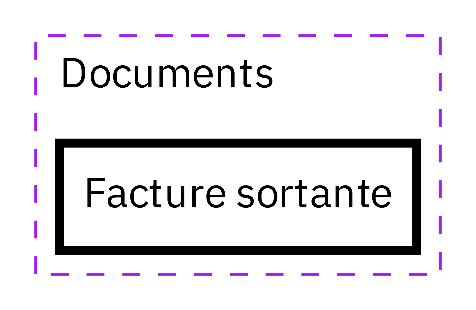 A diagram of the document concepts