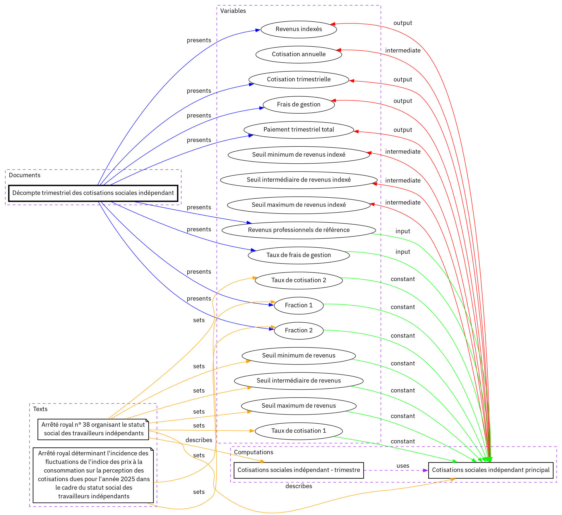 A diagram of the computation concepts
