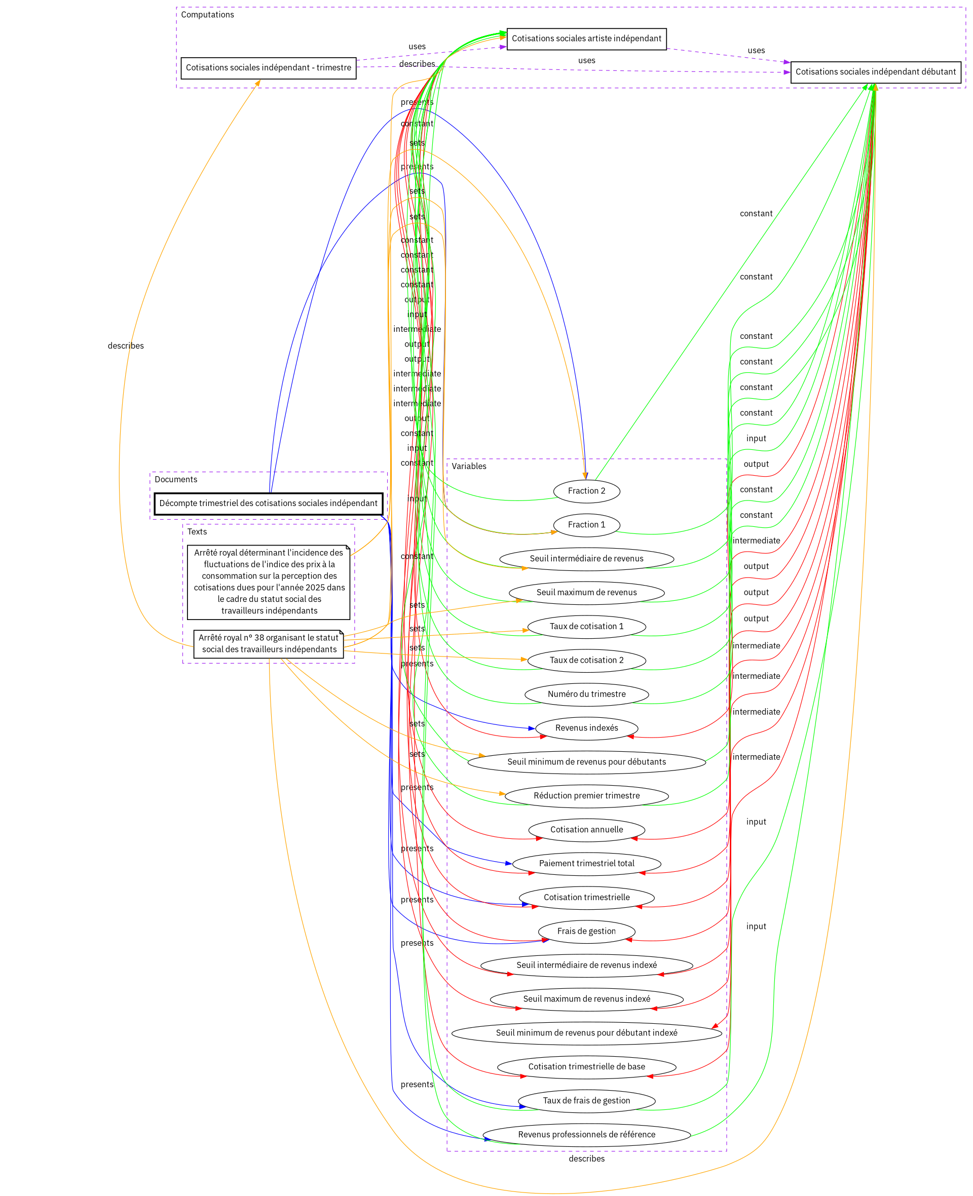 A diagram of the computation concepts